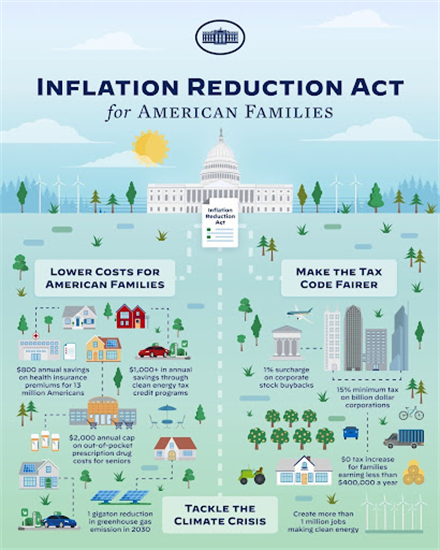 The Inflation Reduction Act 2