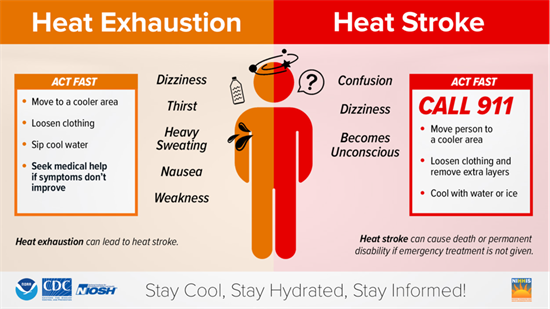 Stay safe during the heatwave.
